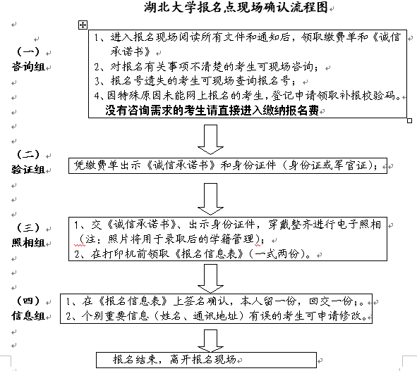 湖北大學報名點現場确認流程圖